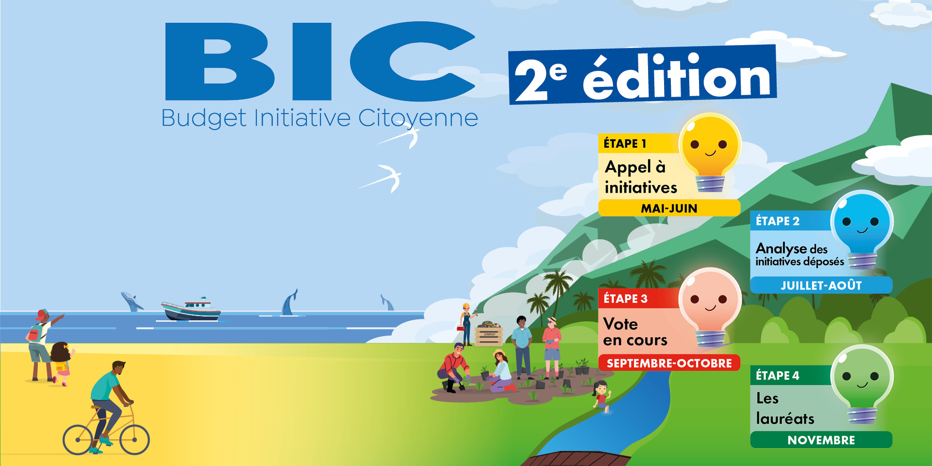 Image d'illustration pour : Budget d'Initiatives Citoyennes 2