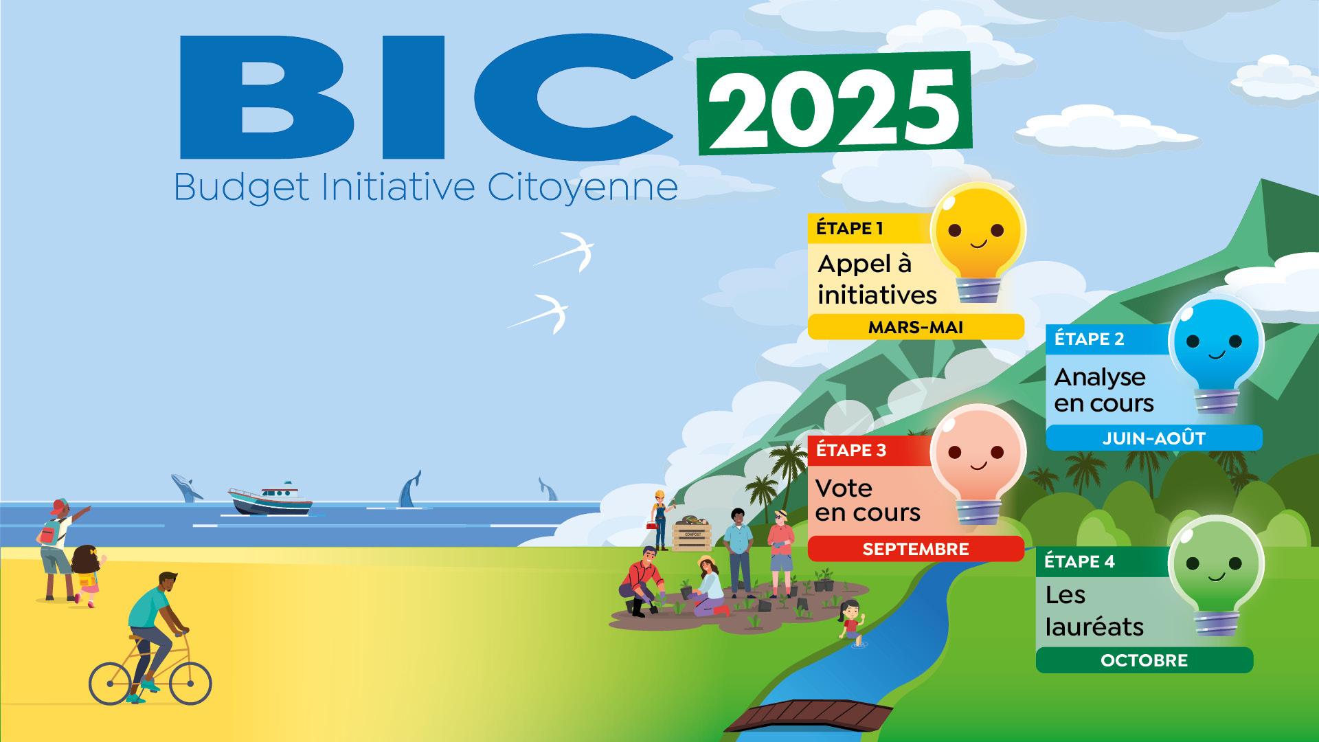 Image d'illustration pour : Budget d'Initiatives Citoyennes 3