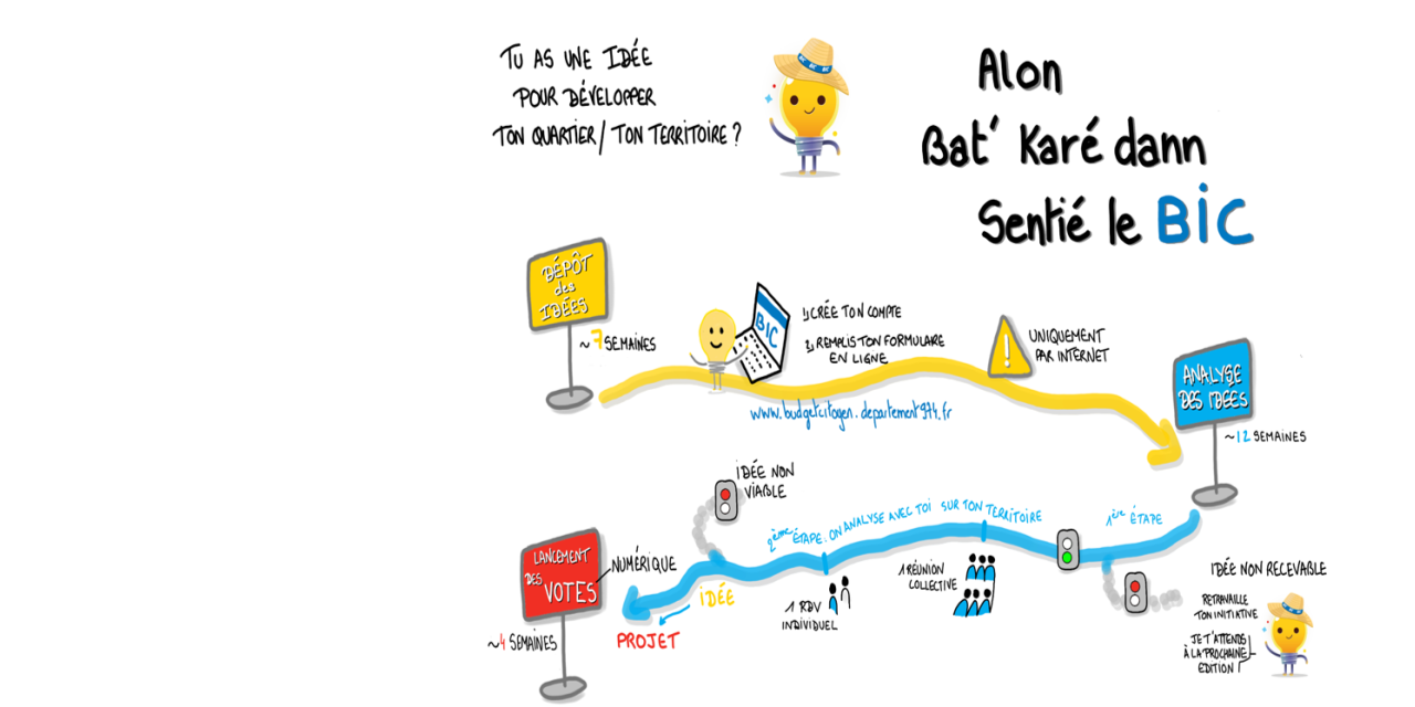 Image d'illustration pour : Phase d'analyse