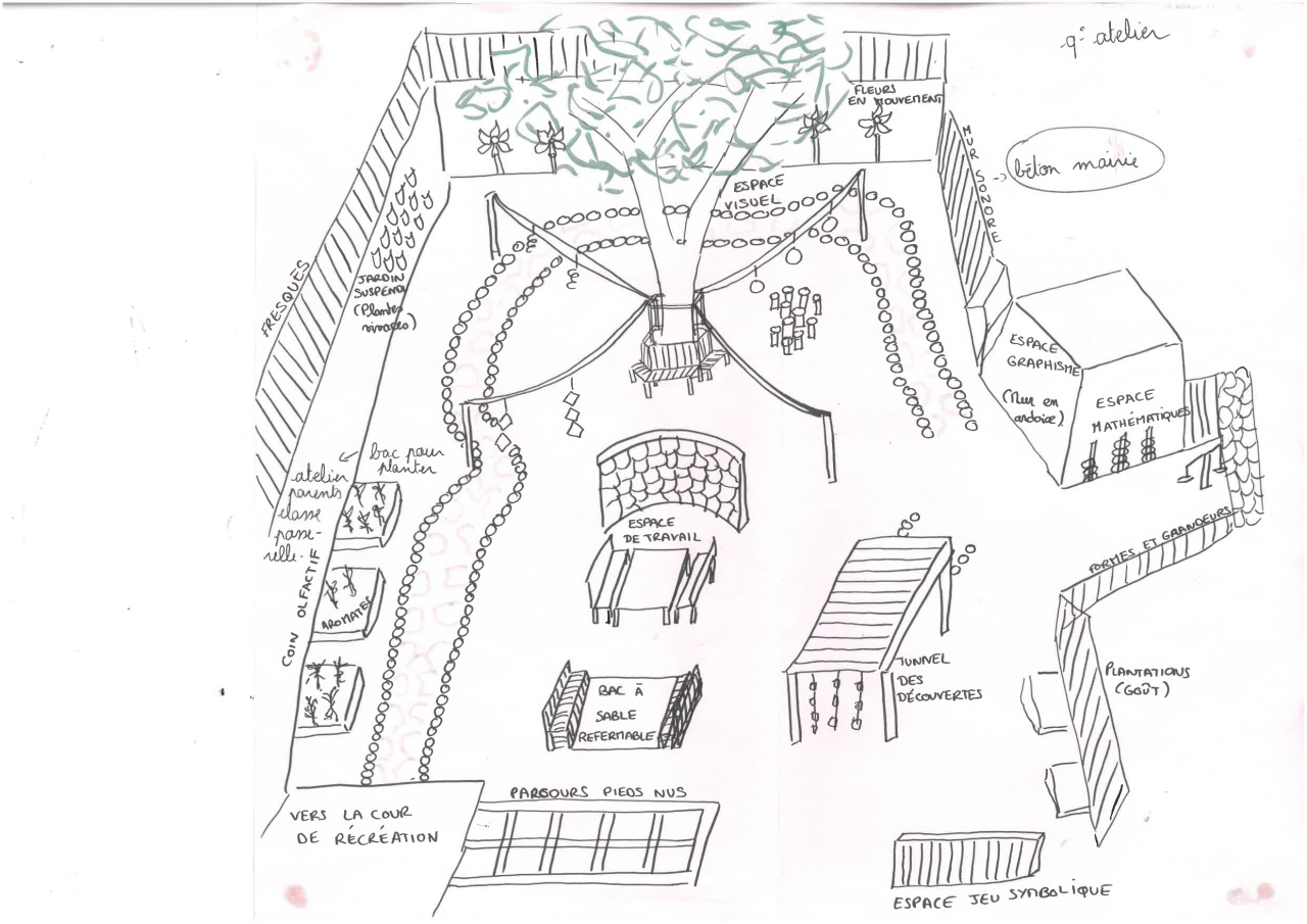 Image d'illustration pour : Jardin sensoriel